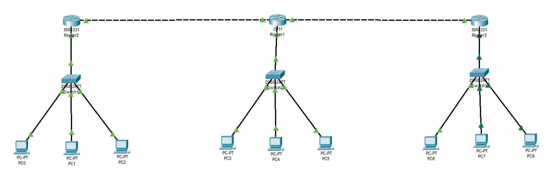 VLAN Configuration